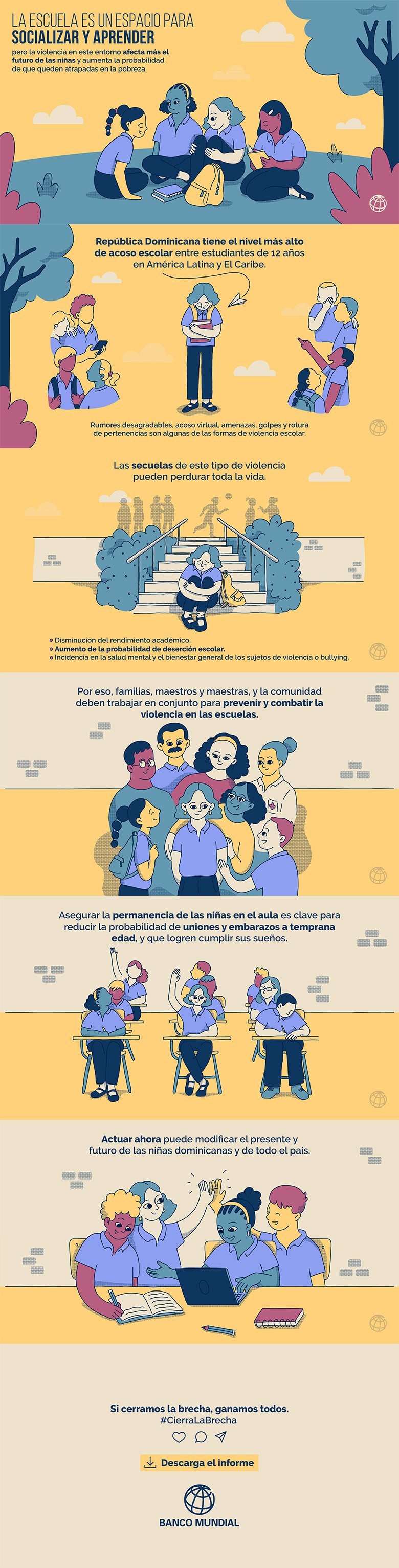 Infografía Género República Dominicana - Abandono escolar