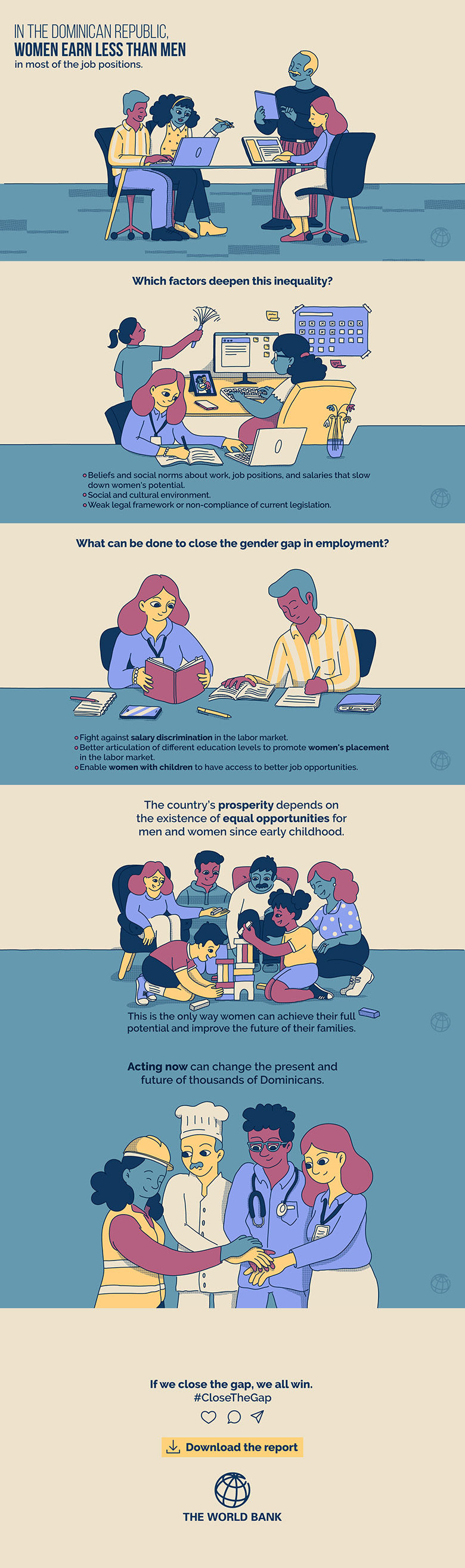 Gender Infographics Dominican Republic - Salary gap