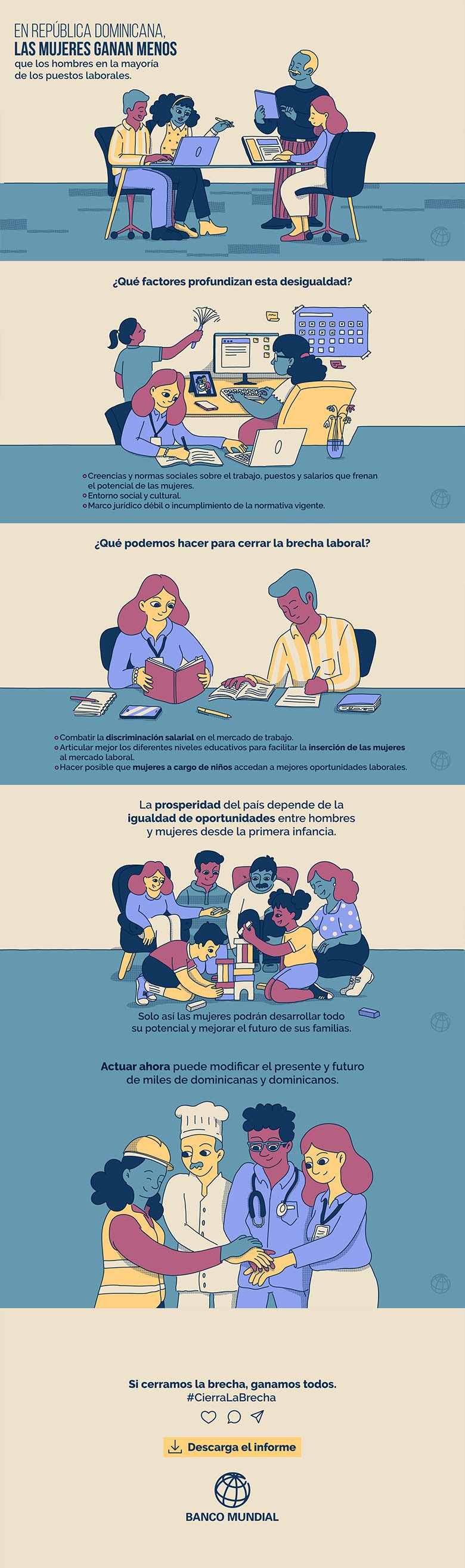 Infografía Género República Dominicana - Brecha salarial