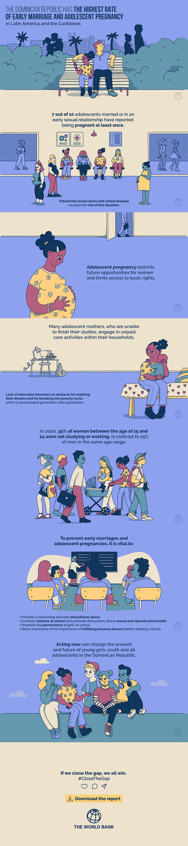 Gender Infographics Dominican Republic - Teenagers
