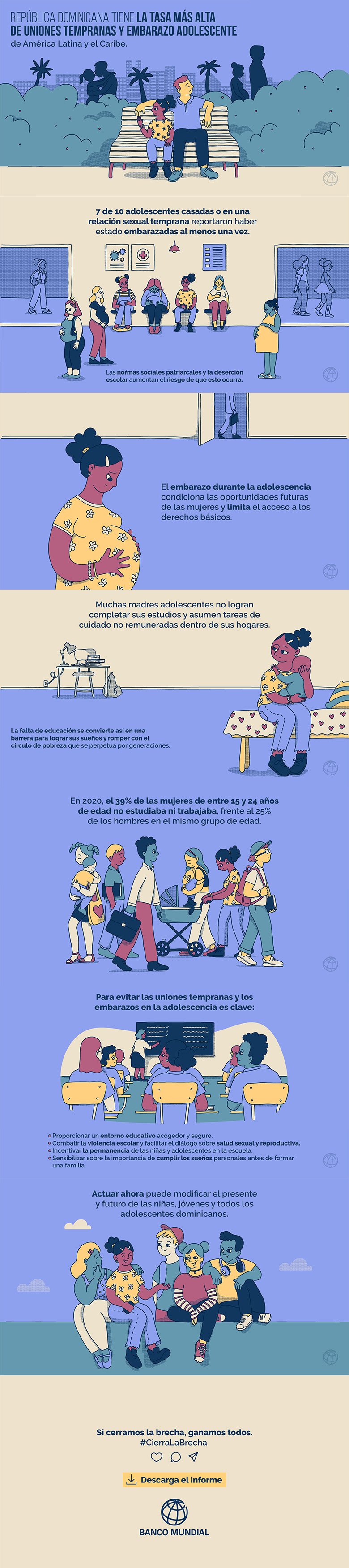 Infografía Género República Dominicana - Adolescencia