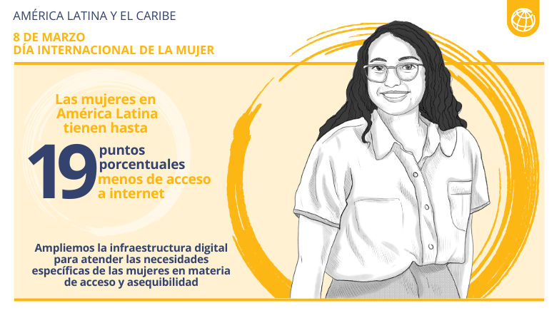 Dato: Las mujeres en América Latina tienen 19 puntos porcentuales menos de acceso a internet