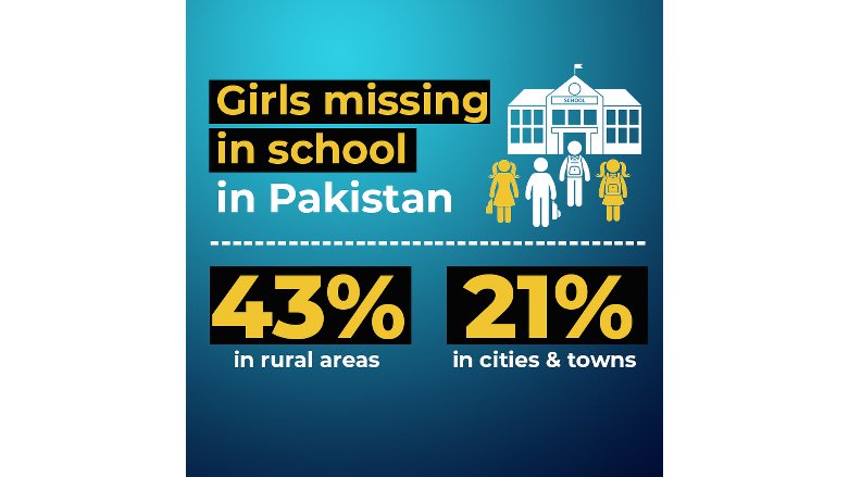 Girls missing in school in Pakistan.