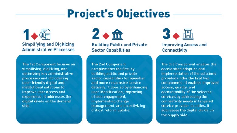 Tunisian GovTech project objectives