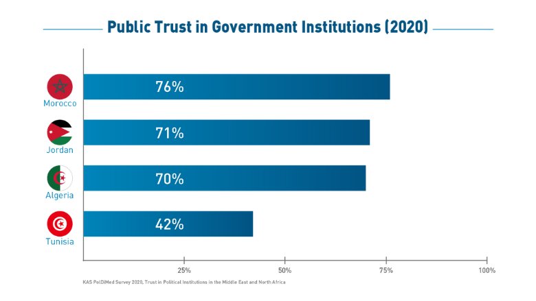 Trust in government institutions TUN