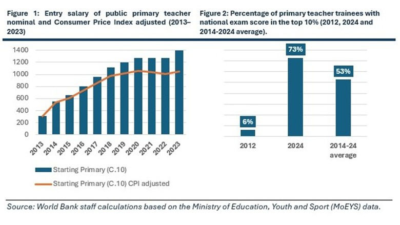 Graph-of-education-report-KH
