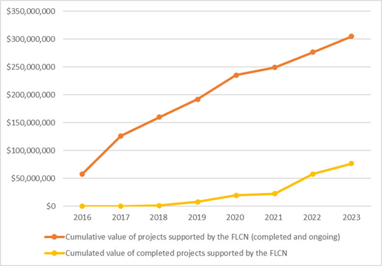 Morocco MENA 2024 Results Graph