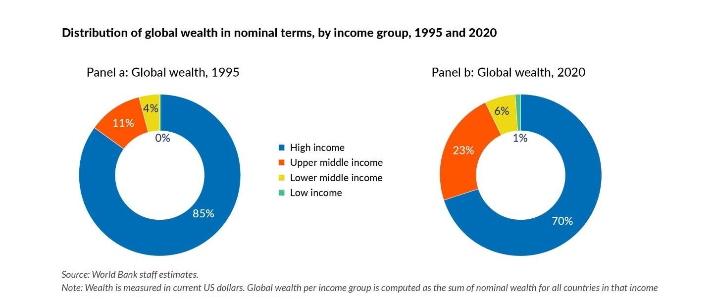 CWON 2024 Graph on Wealth 