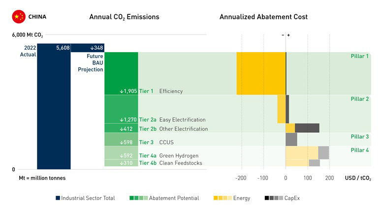 Green Horizon Chart 1