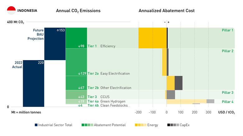 Green Horizon Chart 2