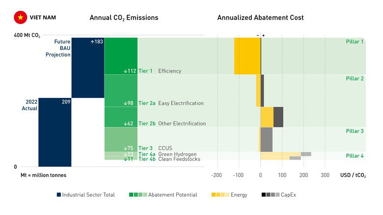 Green Horizon Chart 3