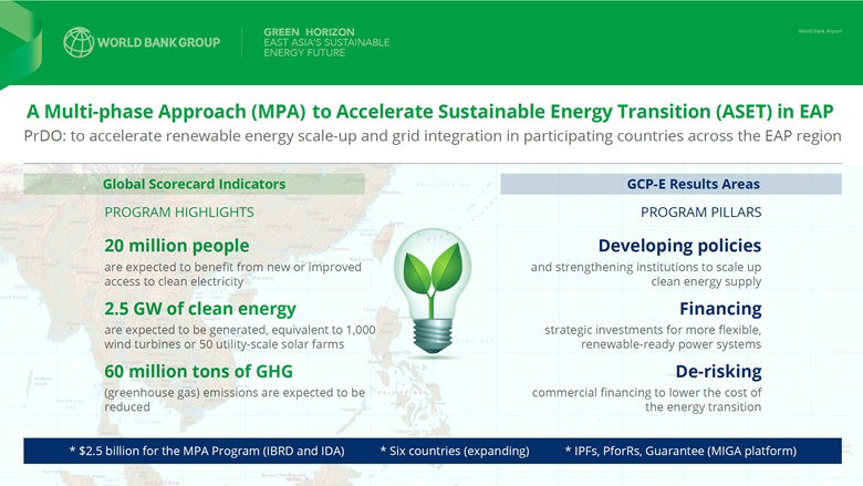 Green Horizon Feature Story IMG 2