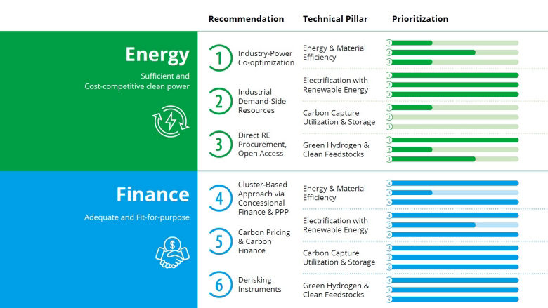 Green Horizon Infographic Horizontal 1