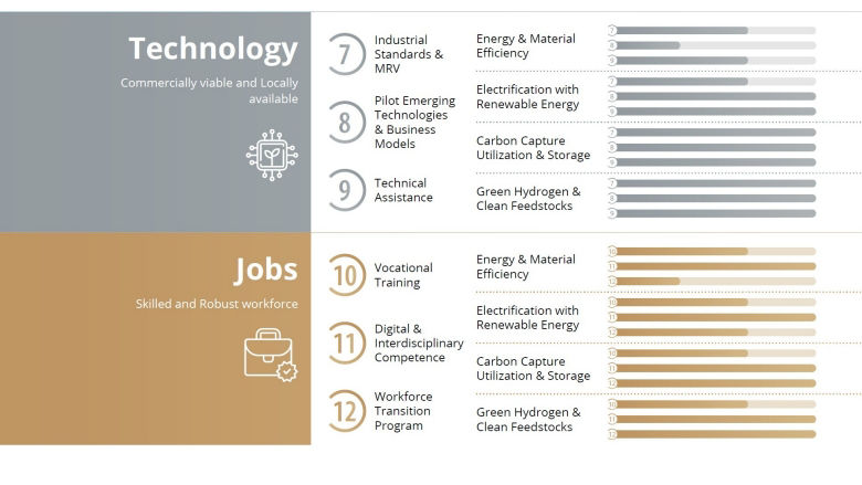 Green Horizon Infographic Horizontal 2