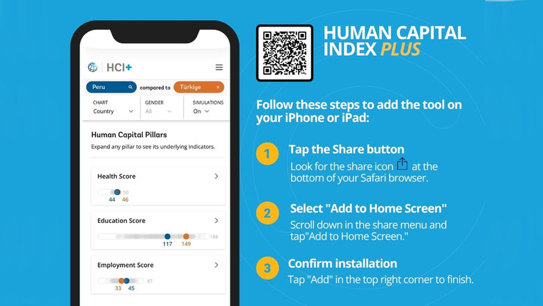 HCI plus