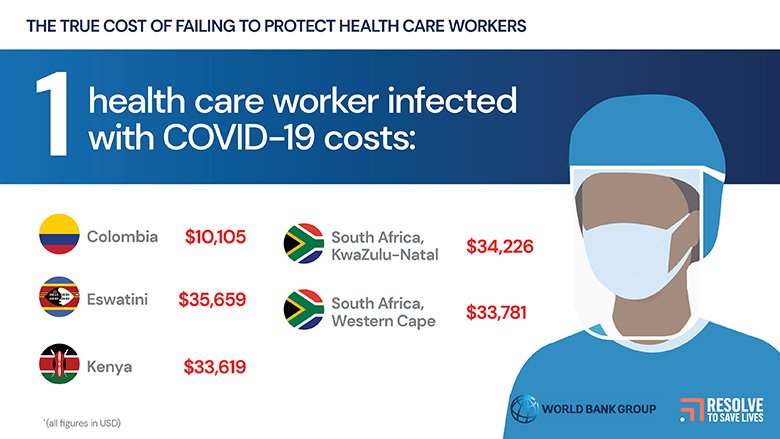 Infographic cost of failing to protect health care workers in four countries