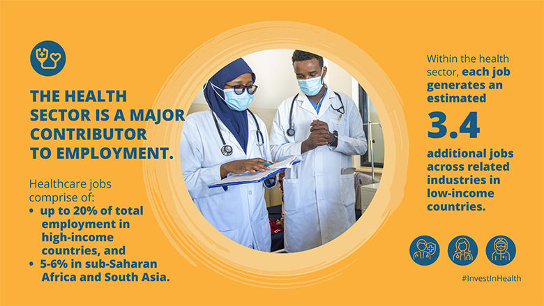 Health sector is a major contributor to employment - facts and figures