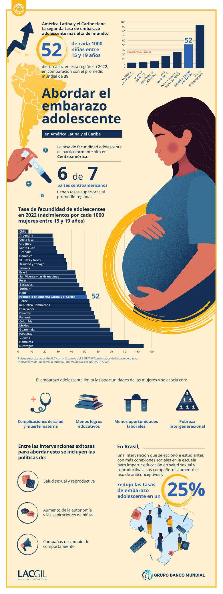 Embarazo adolescente