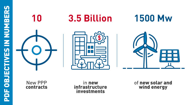 PDF targets and objectives