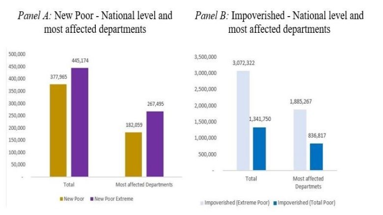 Graphic on the ‘New Poor’ and people made poorer (impoverished) by climate-related shocks