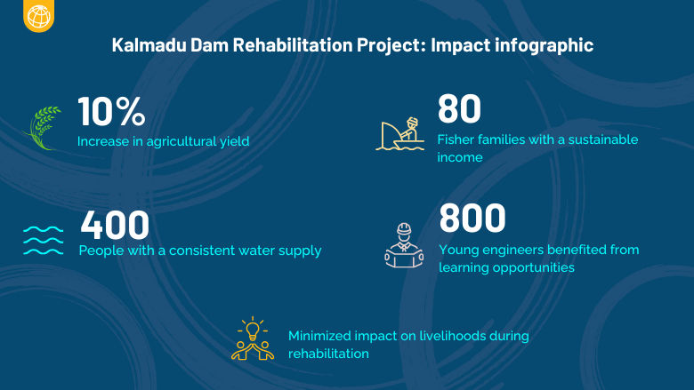 Impact Infographic SL