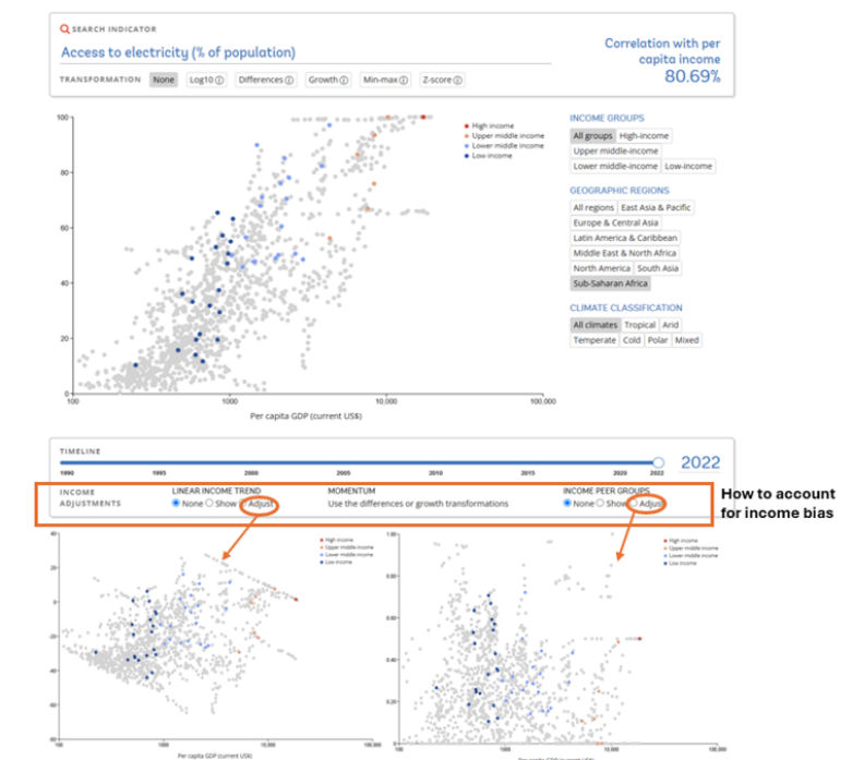 Income-Adjustment-Tool-ESG-Data-portal
