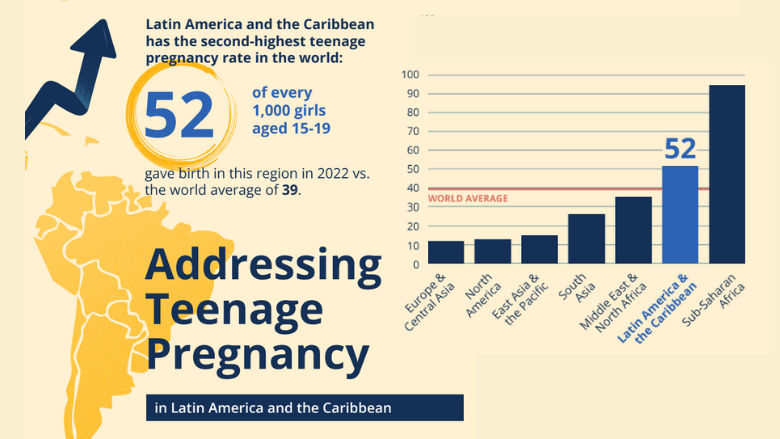 Addressing Teenage Pregnancy in LAC