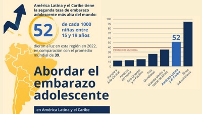 Abordar el embarazo adolescente