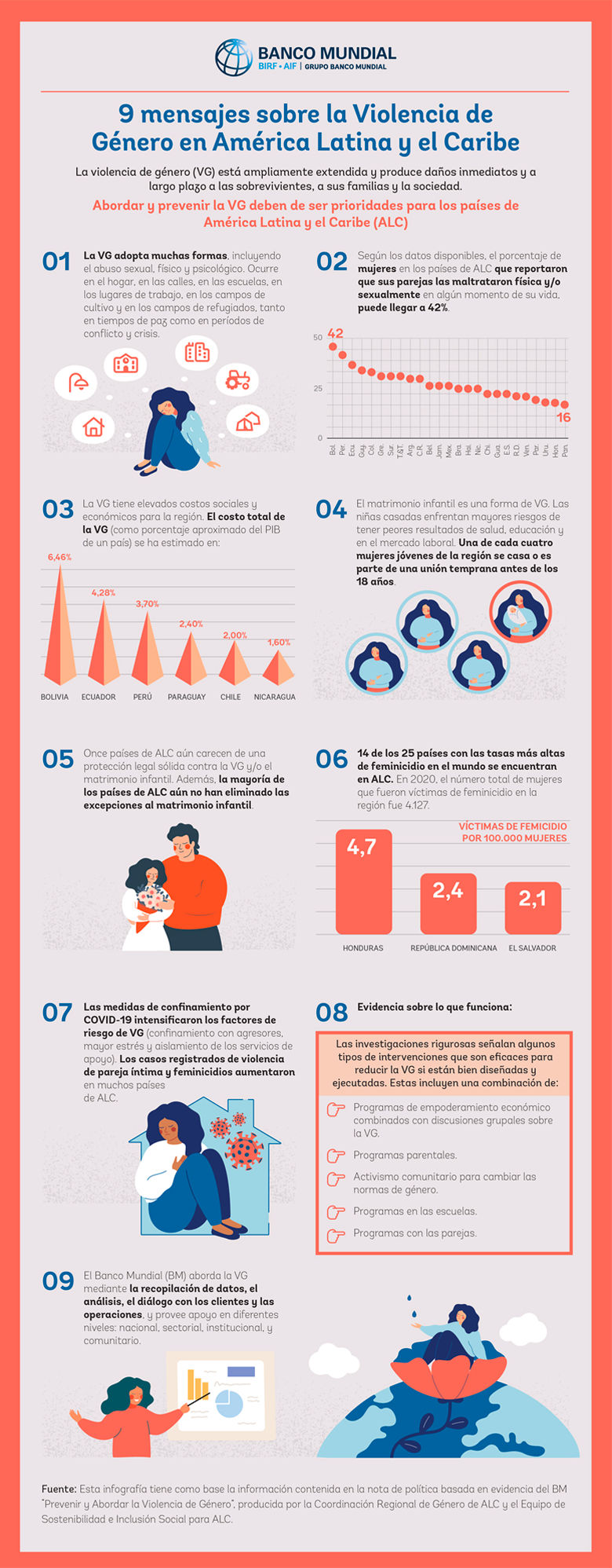 Nueve mensajes sobre Violencia de Género en América Latina y el Caribe