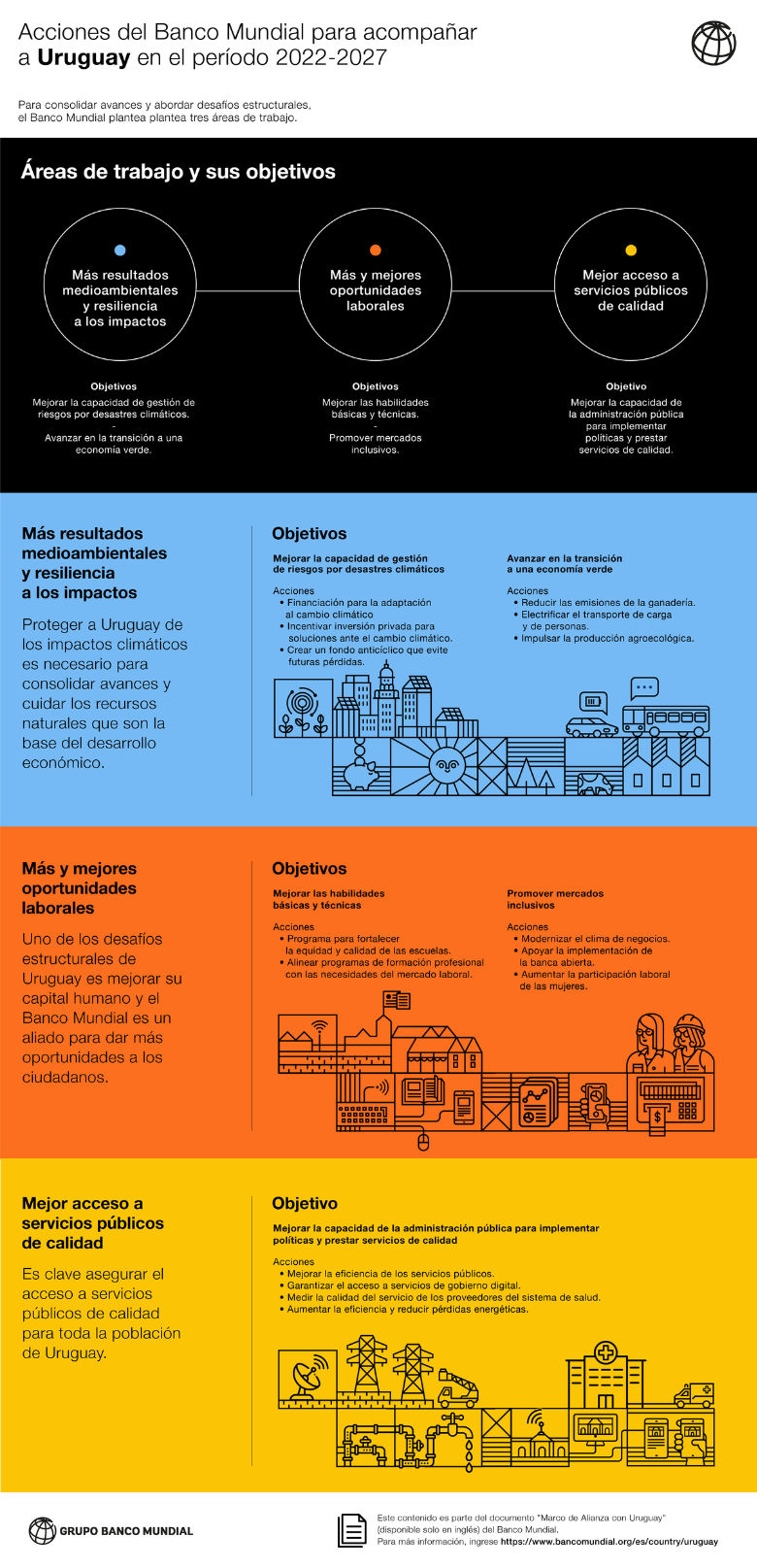 infografia completa UY