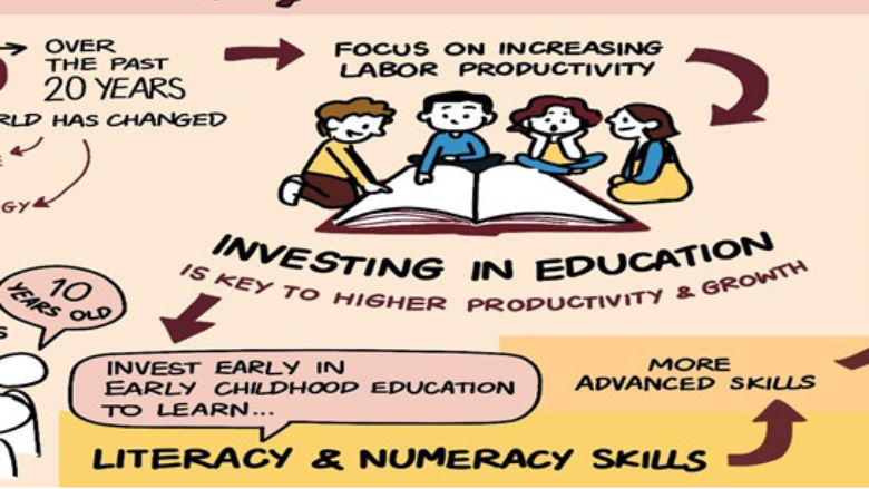 Infographic education flagship