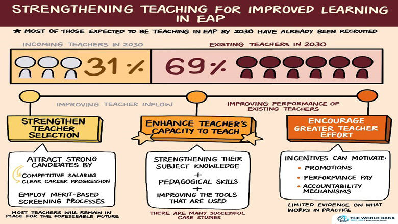 Infographic education flagship