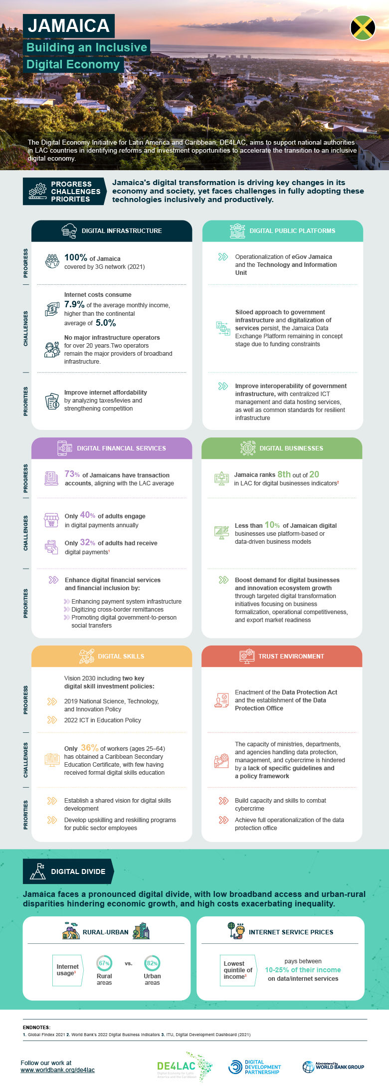 Digital Economy for Latin America and the Caribbean initiative assesses country-specific constraints and opportunities