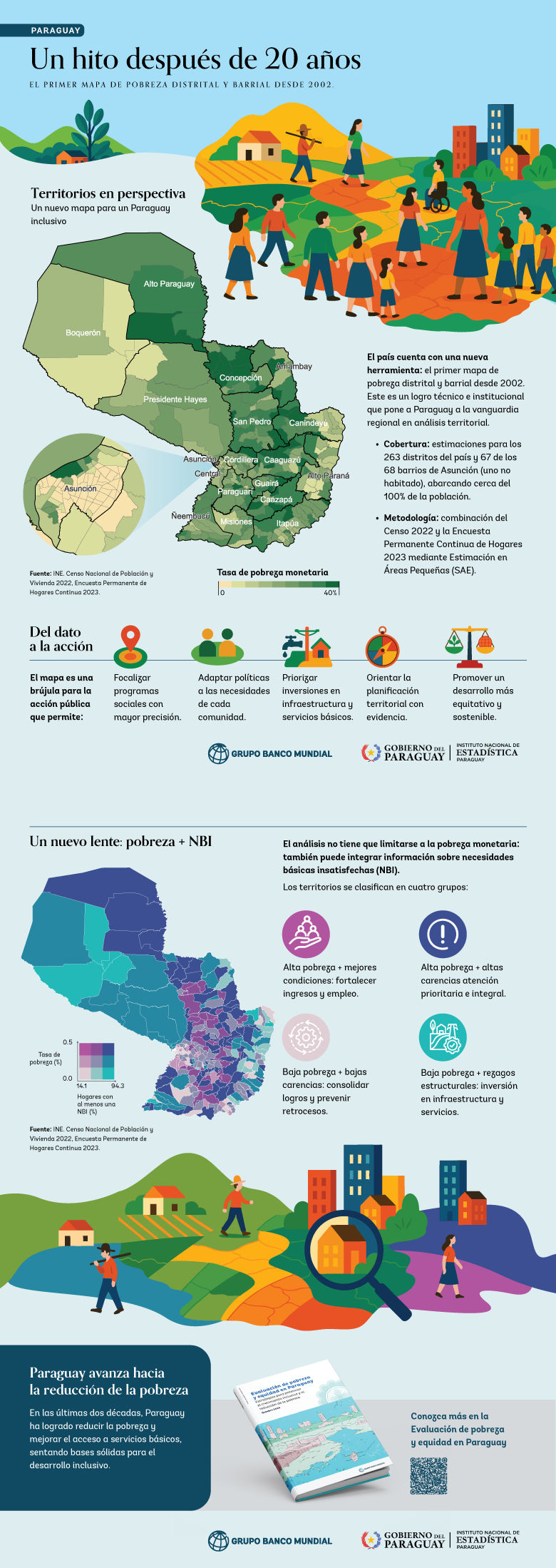 mapa paraguay pobreza OK