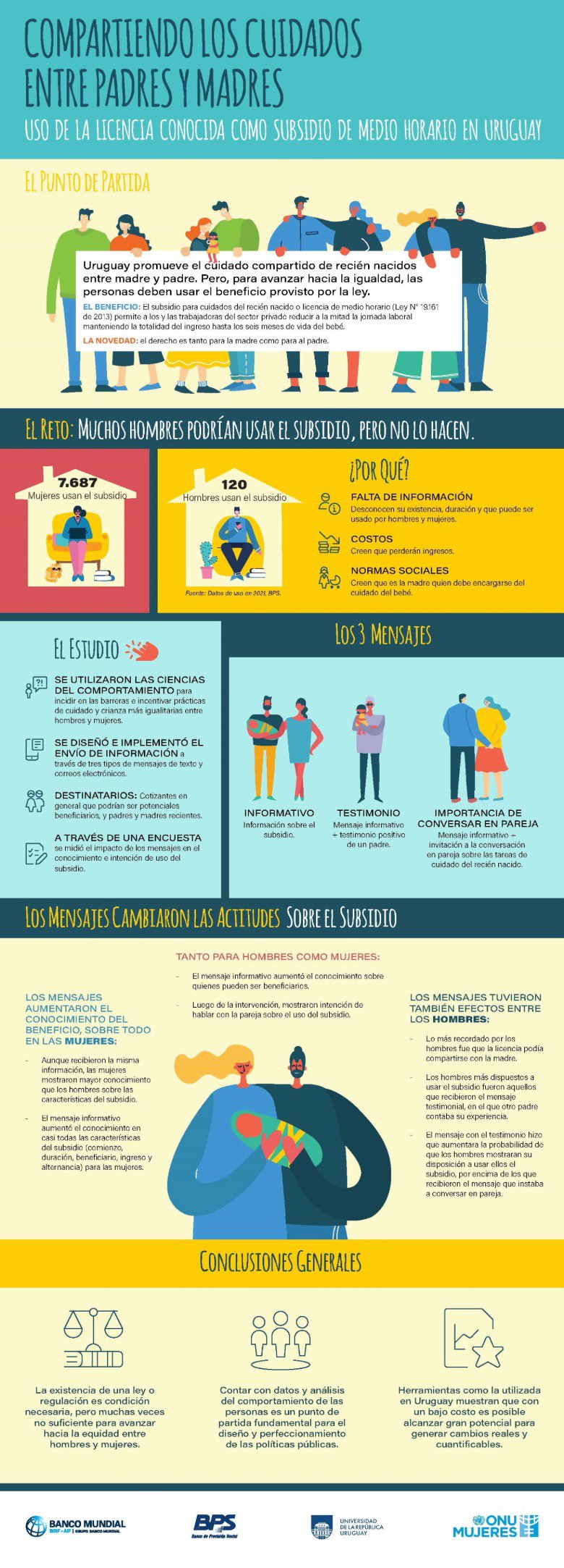 UY Cuidados Infografia Spanish