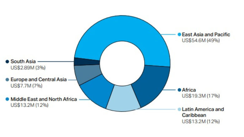 JSDF-RE-pie-FY25-final