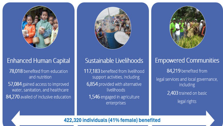 Infographic with JSDF results