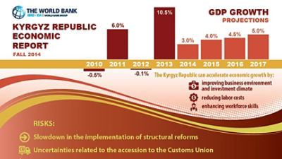 Kyrgyz Republic: Moderating Growth and a Challenging Outlook