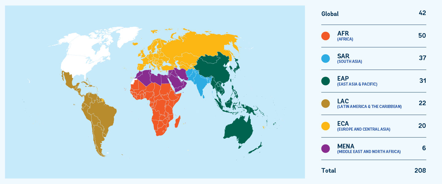KWPF Global Portfolio Overview