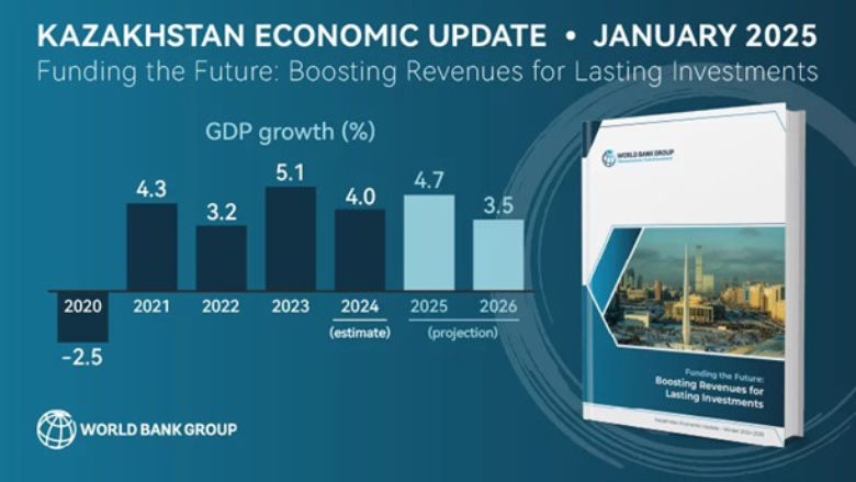 Kazakhstan Economic Update