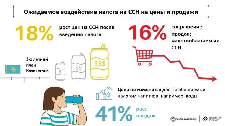 Более здоровый Казахстан