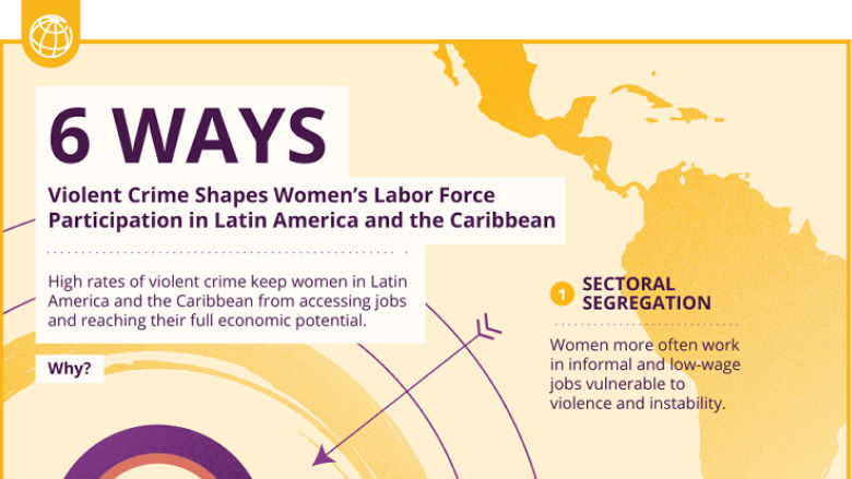Name of the infographic with a map of LAtin America in the back