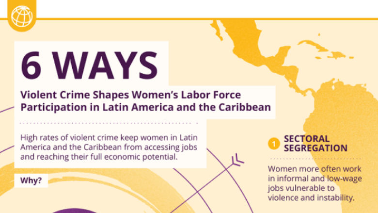 Name of the infographic with a map of LAtin America in the back