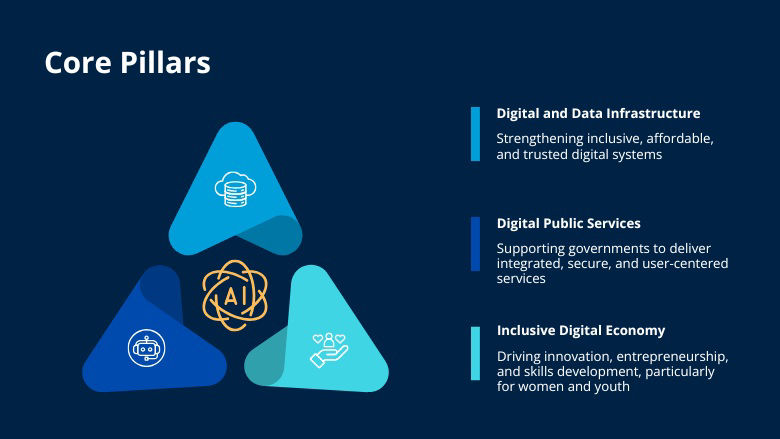 Korea GDKC Infographic