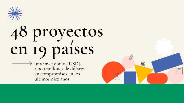 Proyectos