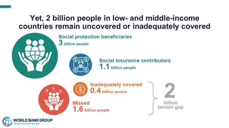Low income and middle income countries