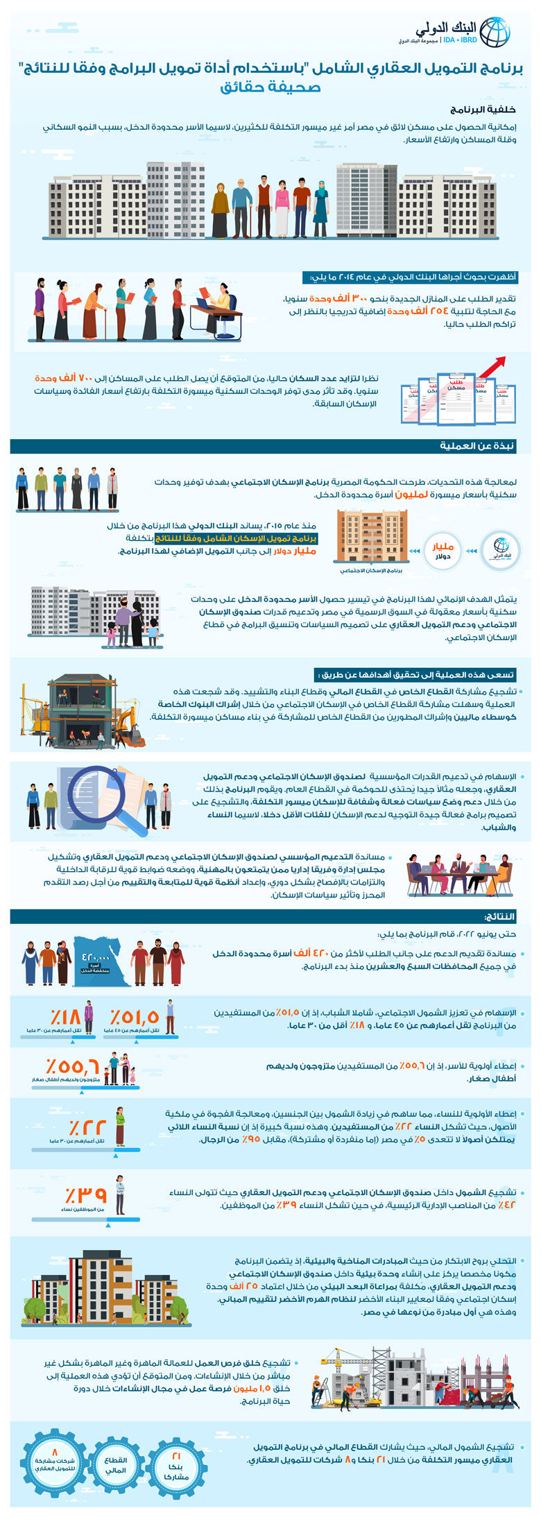 برنامج التمويل العقاري الشامل لمصر