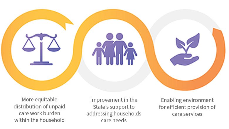 Figure 2: Three Overarching Policy Recommendations