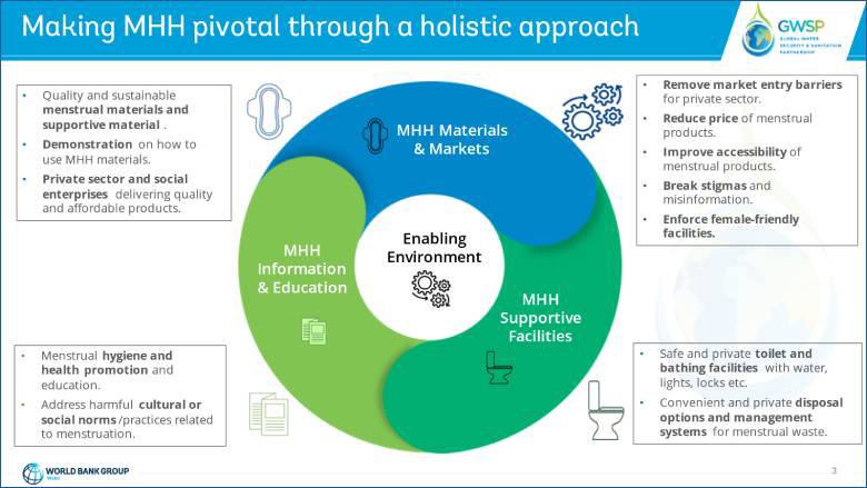 Making MHH pivotal through a holistic approach