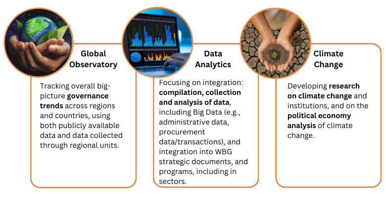 An image depicting the mission of Public Institutions for Development